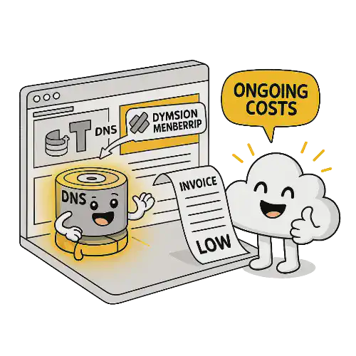 Image of low ongoing costs for happy cloud